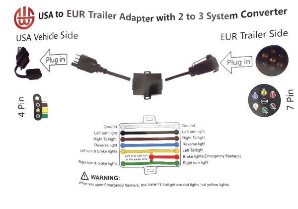 фото Переходник для розетки фаркопа (Америка "США" - Европа) «с 4 на 7 контактов»