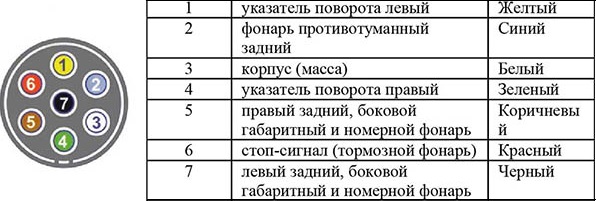 rozetka.jpg 7-контактная розетка.jpg