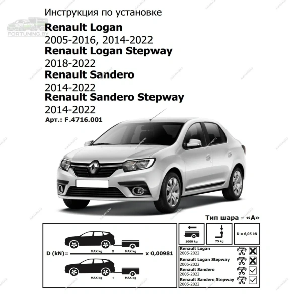 фото Фаркоп BERG (Россия) для Renault Sandero I (2009-2014)